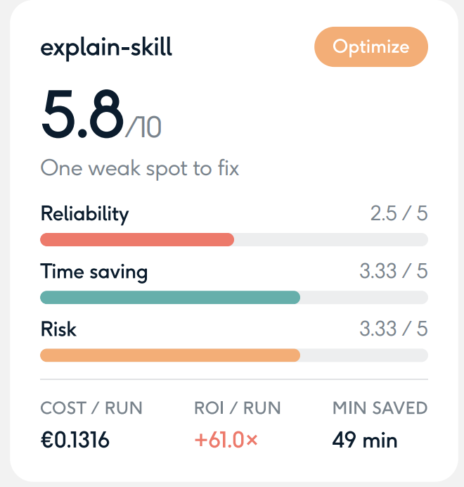 AI Agent ROI Evaluation Framework